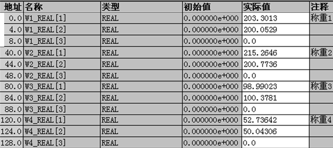 煙絲振動分選機中的稱重信號濾波與處理方案，可顯著提升檢測精度