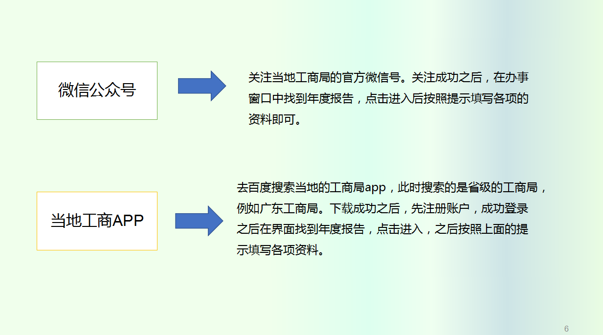 2022年工商年报保姆级操作流程来啦，每一个步骤都有，财务收藏