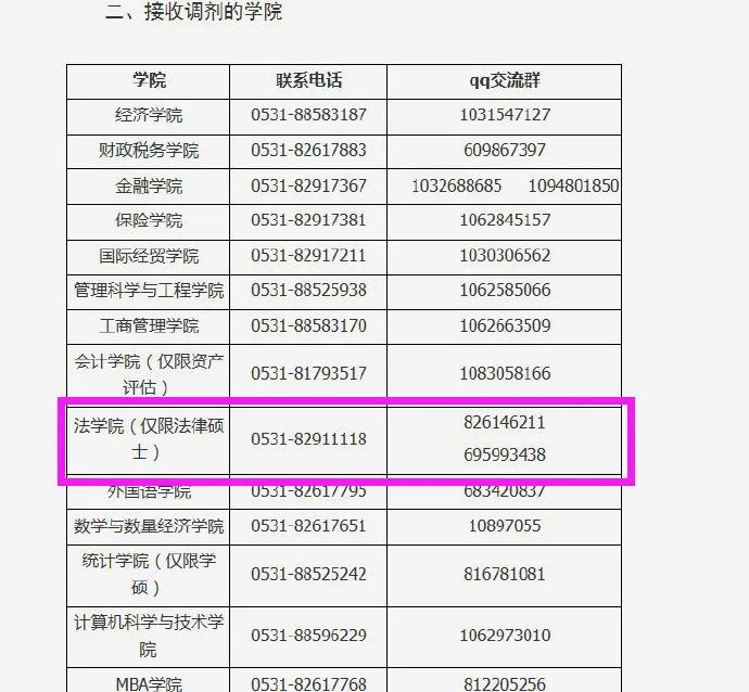 遼寧師範大學考研分數線2020考研最新調劑院校彙總