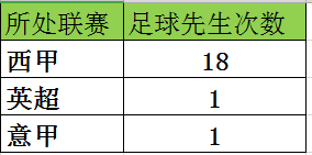 英超为什么缩小字体(强大如此！为何英超还是留不住自己的头牌呢？)