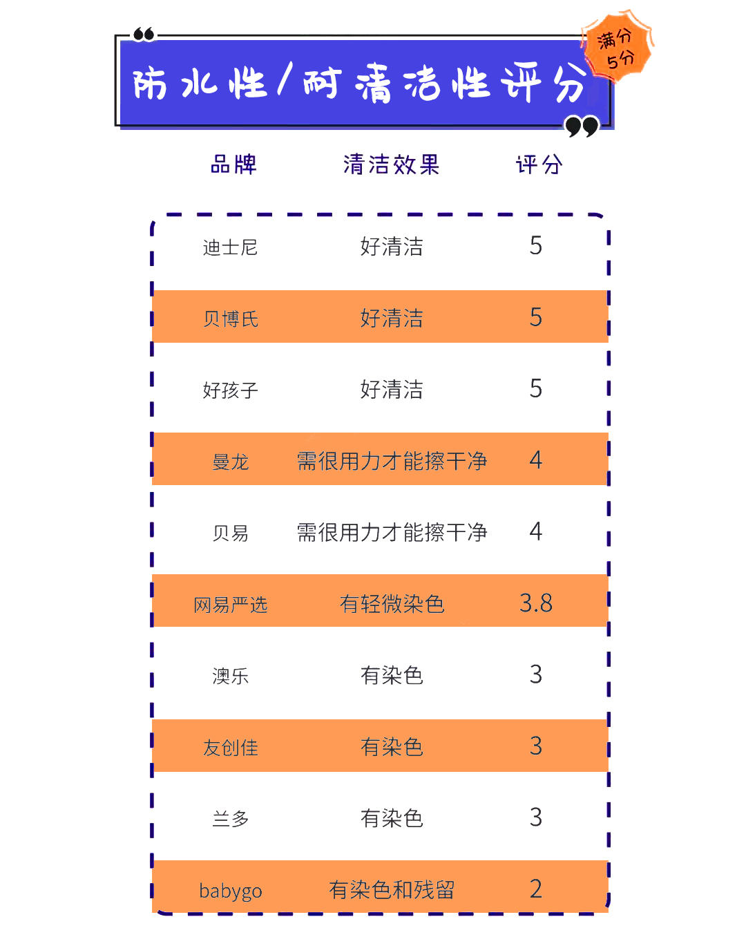 宝宝爬行很重要，10款爬行垫大测评，你给宝宝选对爬行垫了吗？