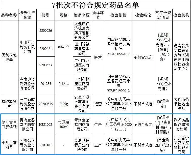 又有两款儿童常用药被紧急召回！孩子感冒别乱吃，用药有讲究