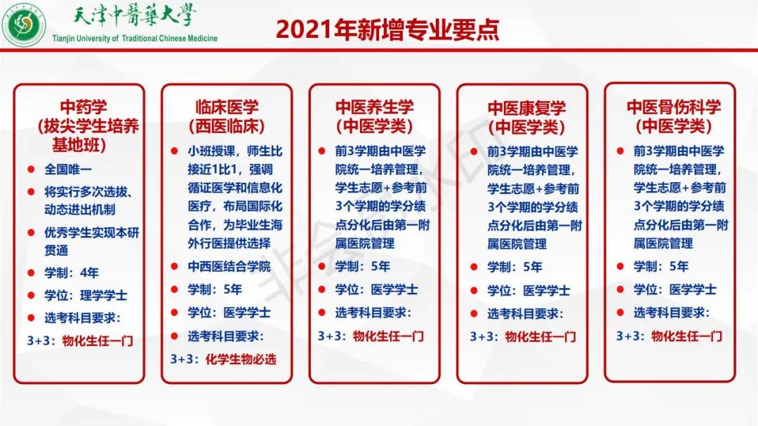 多少分能上天津中医药大学？