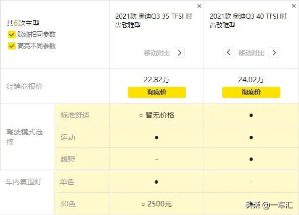 奧迪Q3配置解讀，入門版已足夠家用，和對(duì)手比優(yōu)勢在哪里