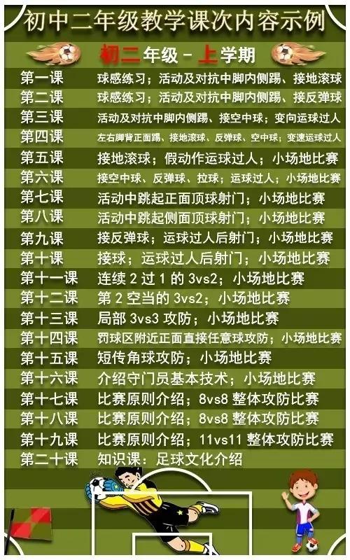 足球教学内容有哪些(校园足球课到底教什么？怎么教？从小一到高三足球课次全解)