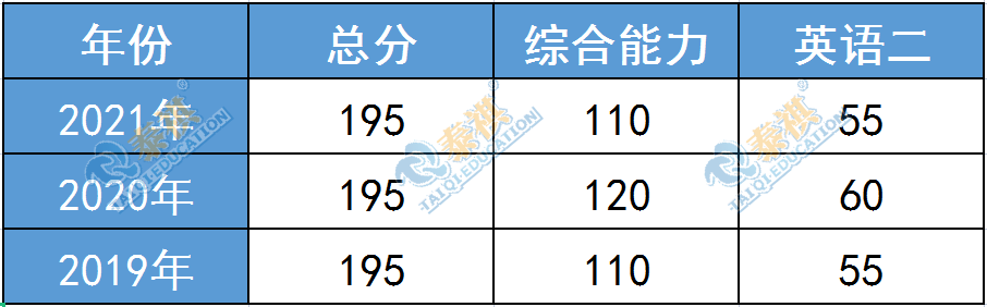 这11所985MBA院校没有提前面试！笔试考到多少分才有望上岸？