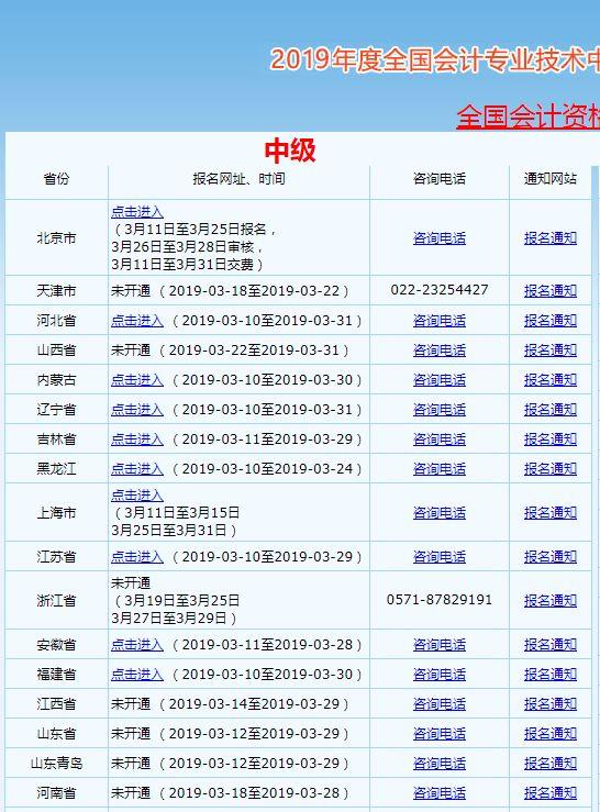 挤爆！2019中级会计报名正式开始，考生崩溃了！