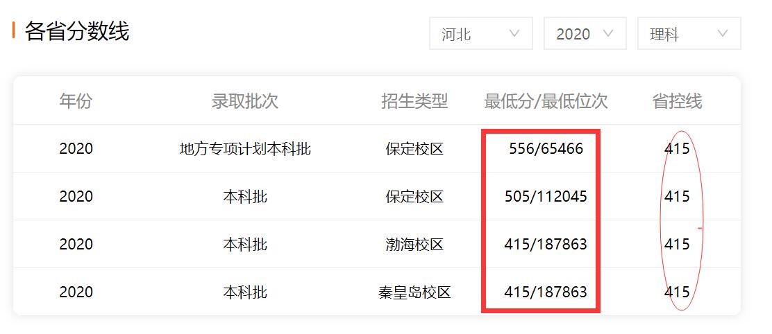 新高考省份低分考生如何“高走”？一个事实3个实例助你圆梦