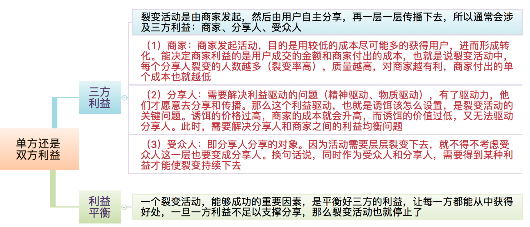 裂变营销的3个层次，让你实现指数增长