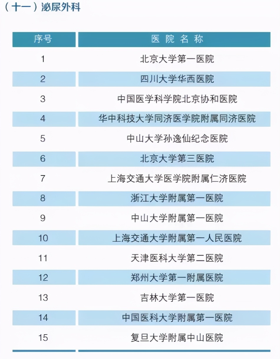 北大婦兒醫院科室排名黃牛陪診掛號的簡單介紹