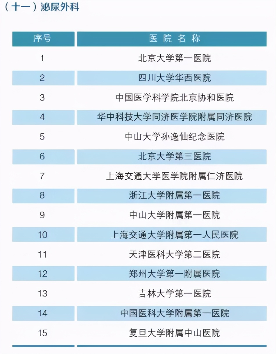 北大妇儿医院科室排名黄牛陪诊挂号的简单介绍