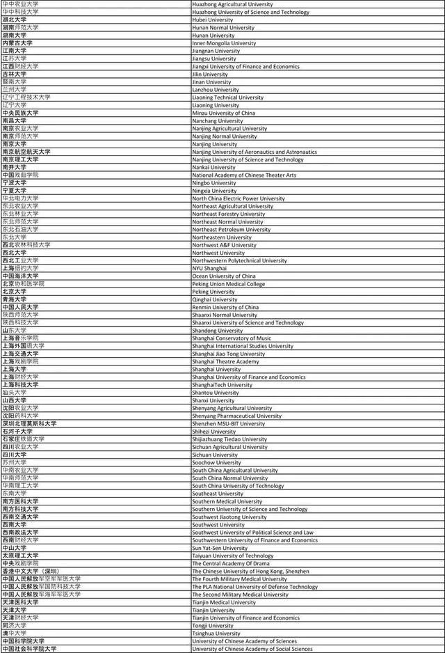 解读2021年英国利兹大学硕士录取要求，附内部资料