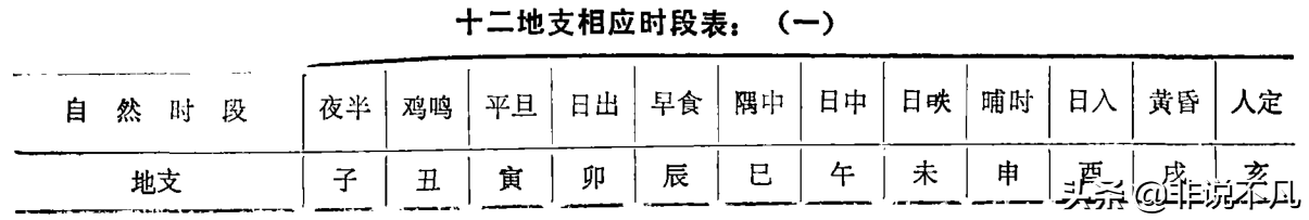 午时三刻是几点钟？古人为啥选择午时三刻行刑，原因你知道吗？