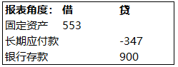 未确认融资费用,