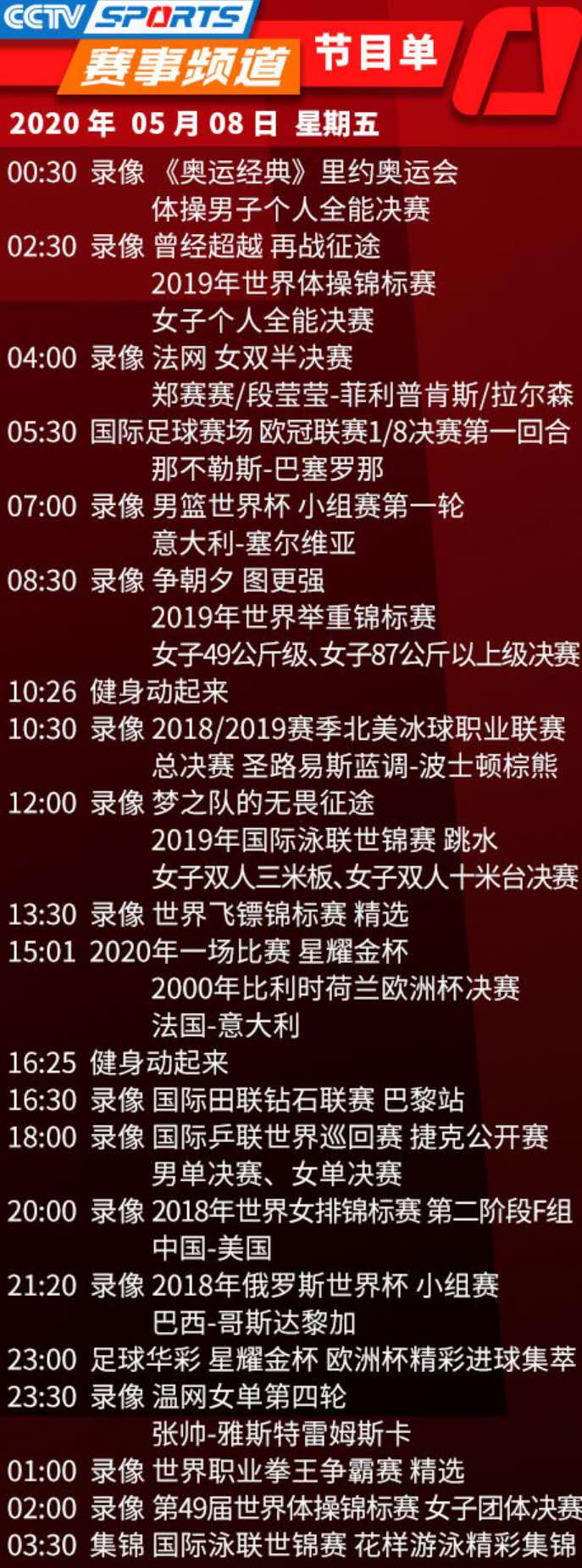 202018年世界杯是第几届(CCTV5/5 今日节目单：20:00世界女排锦标赛（中国-美国）)