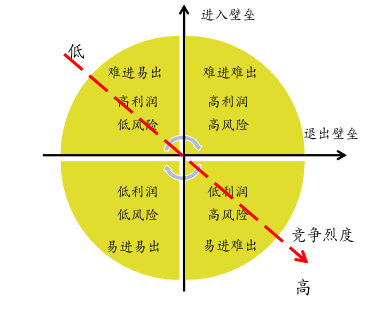 ofo小黄车，为什么会跪着也要拼到底丨Mr.Data