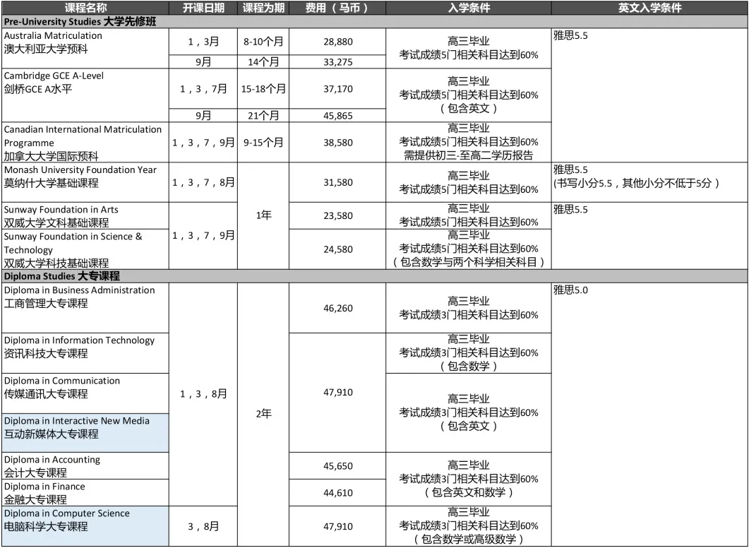 这款大学太酷！留学必入你的“PICK”清单