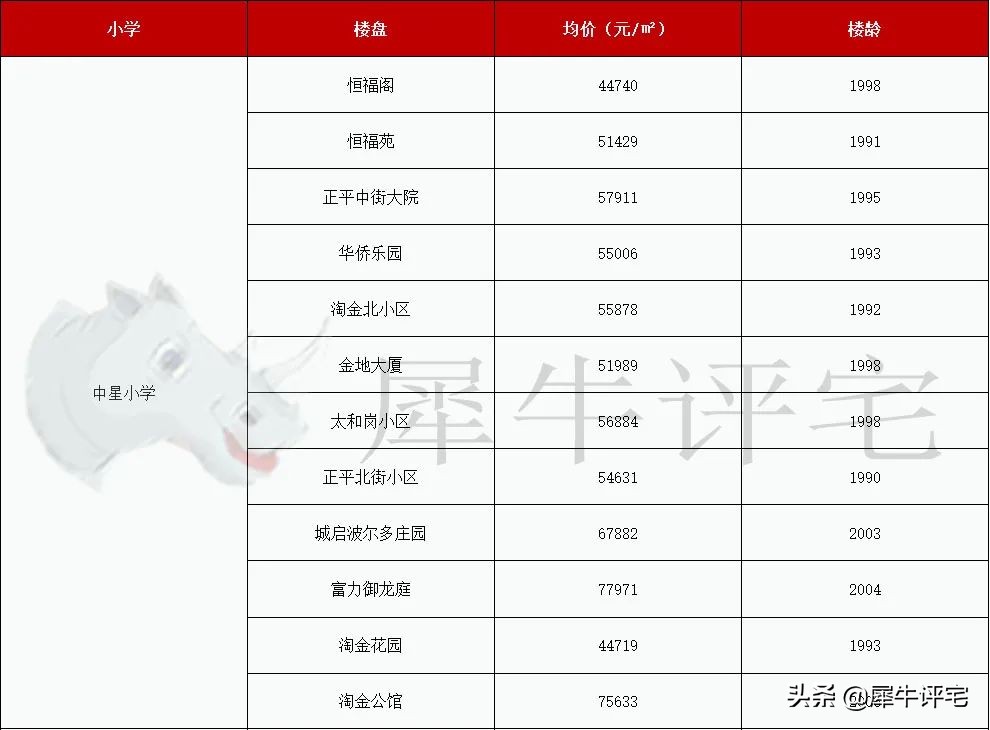 越秀外国语学校（收藏）