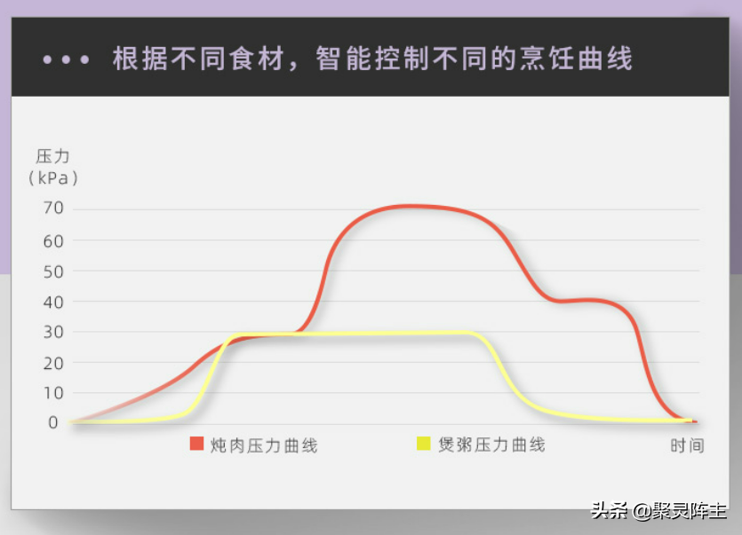 要美味更要安全，电压力锅如何买？选购攻略+横评助你选到好锅