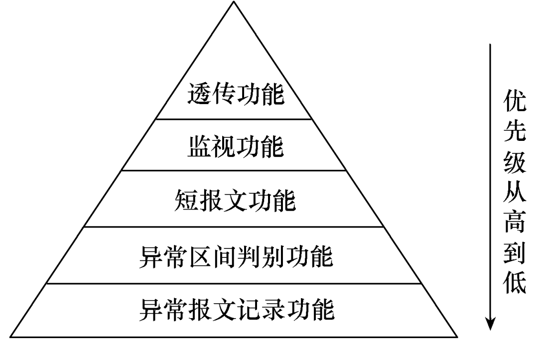 一種在線識別光纖通道異常區間的方案