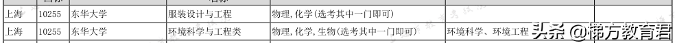 最新高校秋招数据！不学物理，连大学的门都进不了