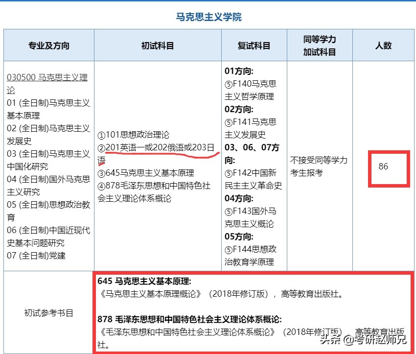 江苏省211院校推荐—南京师范大学考研优势专业数据