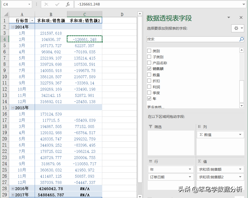 两个数据的差异百分比（数据分析中的对比分析法）