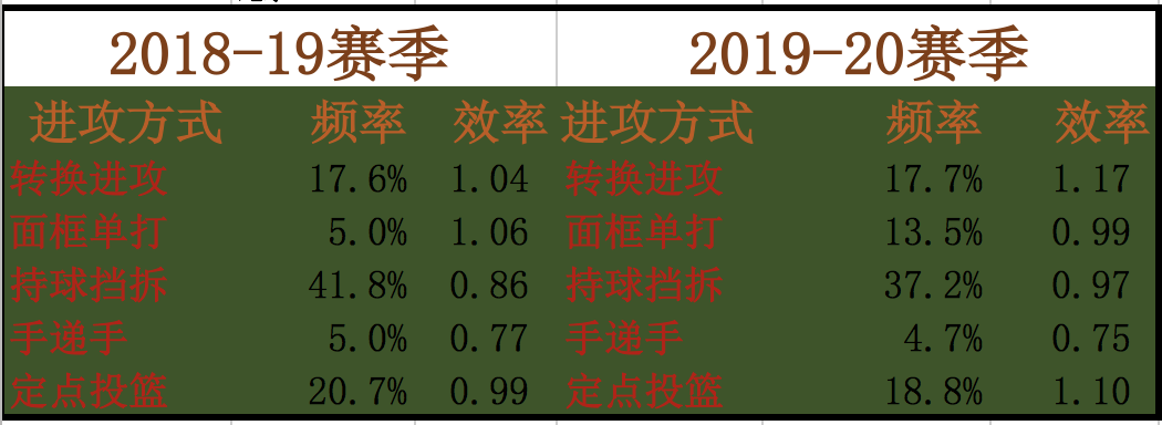 维斯布鲁克身高379(深度：雷霆新核亚历山大，攻守异化的他，能否担起雷霆的未来)