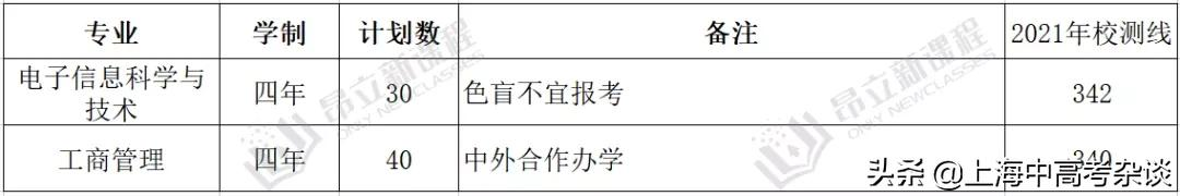 华东政法大学专升本（春考中好专业太多了）