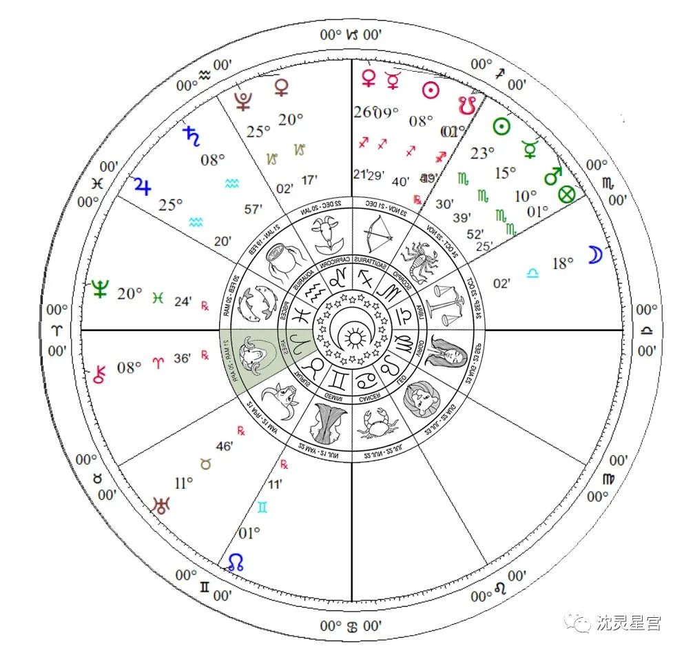 沈灵星宫｜高占推演 11月星座运势：水瓶座、双鱼座、白羊座