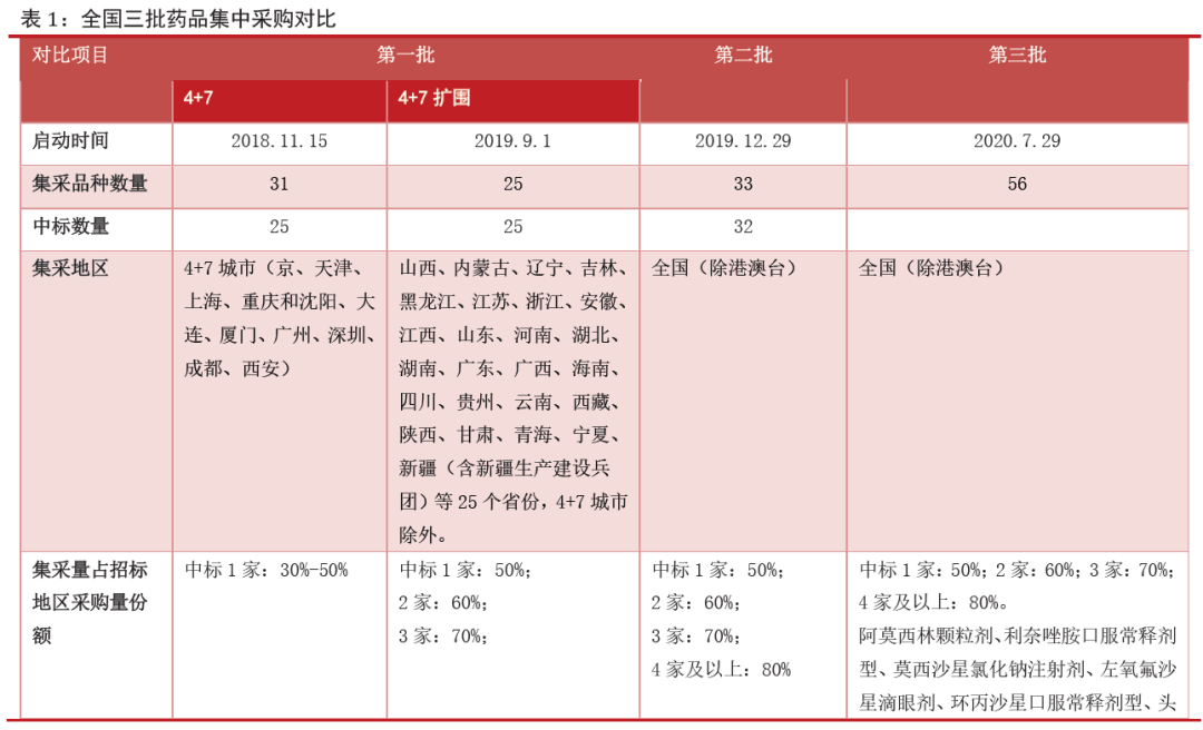 带量采购直击丨国产伟哥降至2元一片；小药厂：不中标就会死