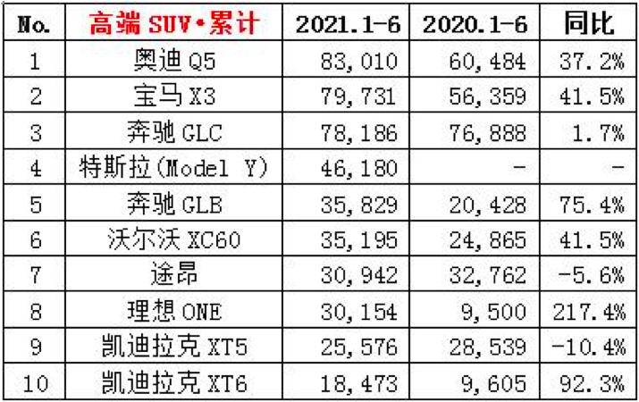BBA半年大考“交卷”：宝马与奔驰缠斗，奥迪加速猛追丨壹观察