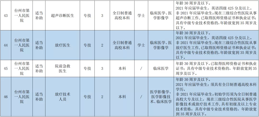 玉环招聘网（事业编）