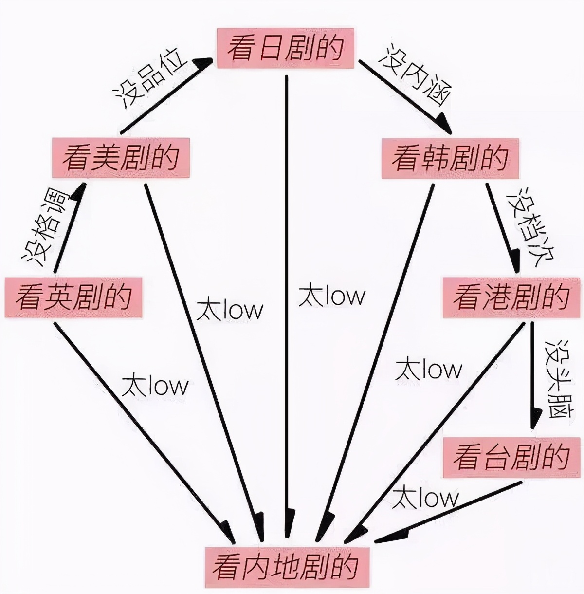 英超宝鉴哪里可以看(豆瓣评分最高的5部电视剧，亮剑未上榜，西游记0.1分惜败网剧)