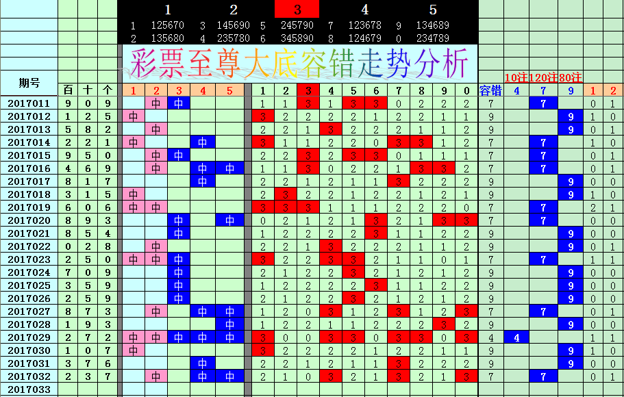 至尊论彩带您见识一下不一样的3D走势图