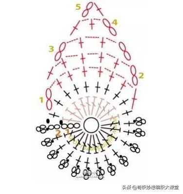 圣诞礼物提前准备吧！手工编织20多款圣诞节图解，每一款我都想要
