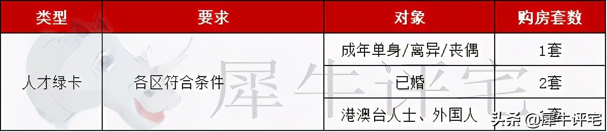 限购升级了！2021年最新广州限购、限售及税费政策