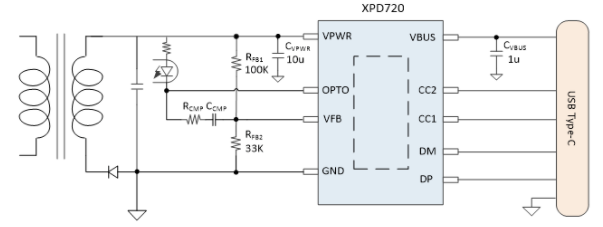 富满 XPD319 XPD720 XPD737 XPD738 PD协议芯片