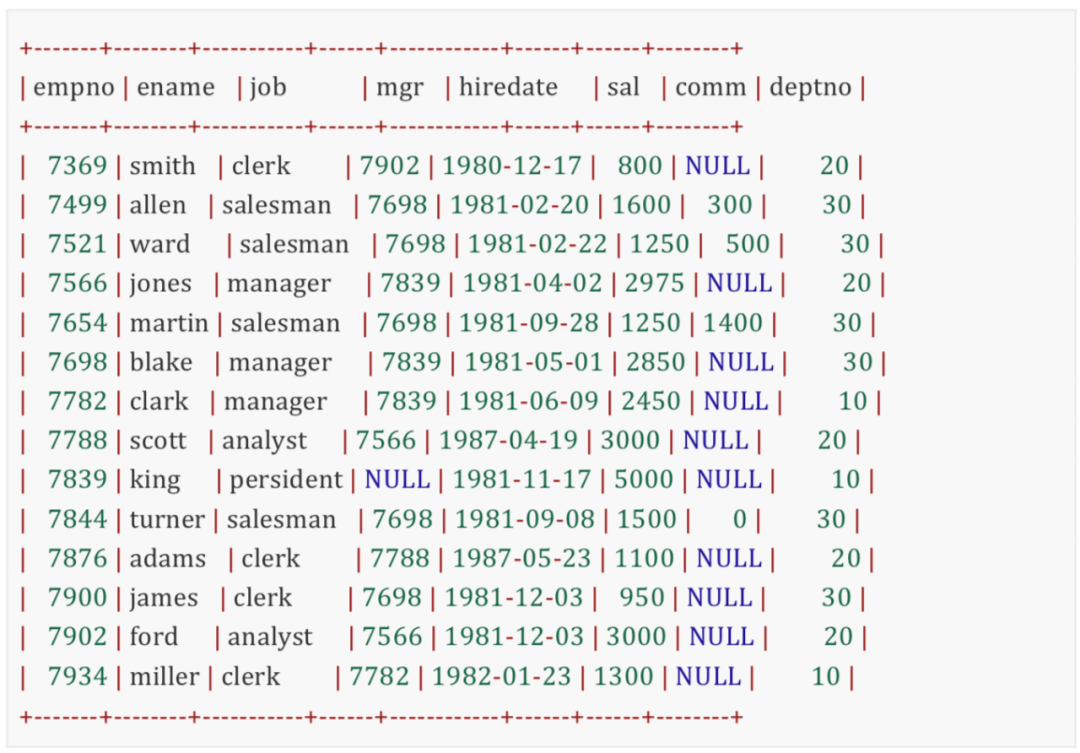 <a href='/map/sql/' style='color:#000;font-size:inherit;'>SQL</a>答疑：如何使用关联子查询解决组内筛选的问题