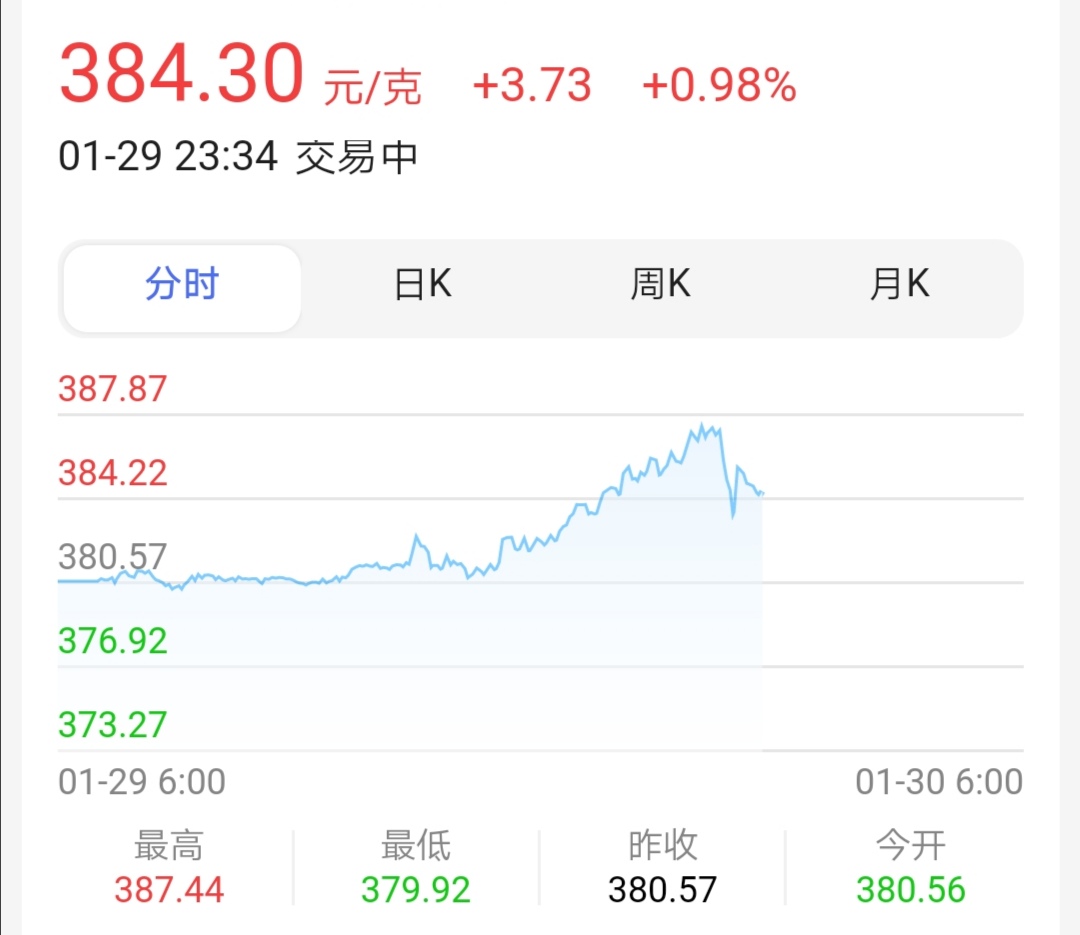 一吨人民币、一吨黄金、一吨美元，三选一，到底哪个更值钱？