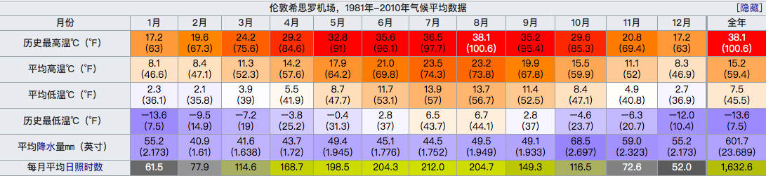 为什么足球比赛都不受天气影响(足球风格？早已被气候安排得明明白白)