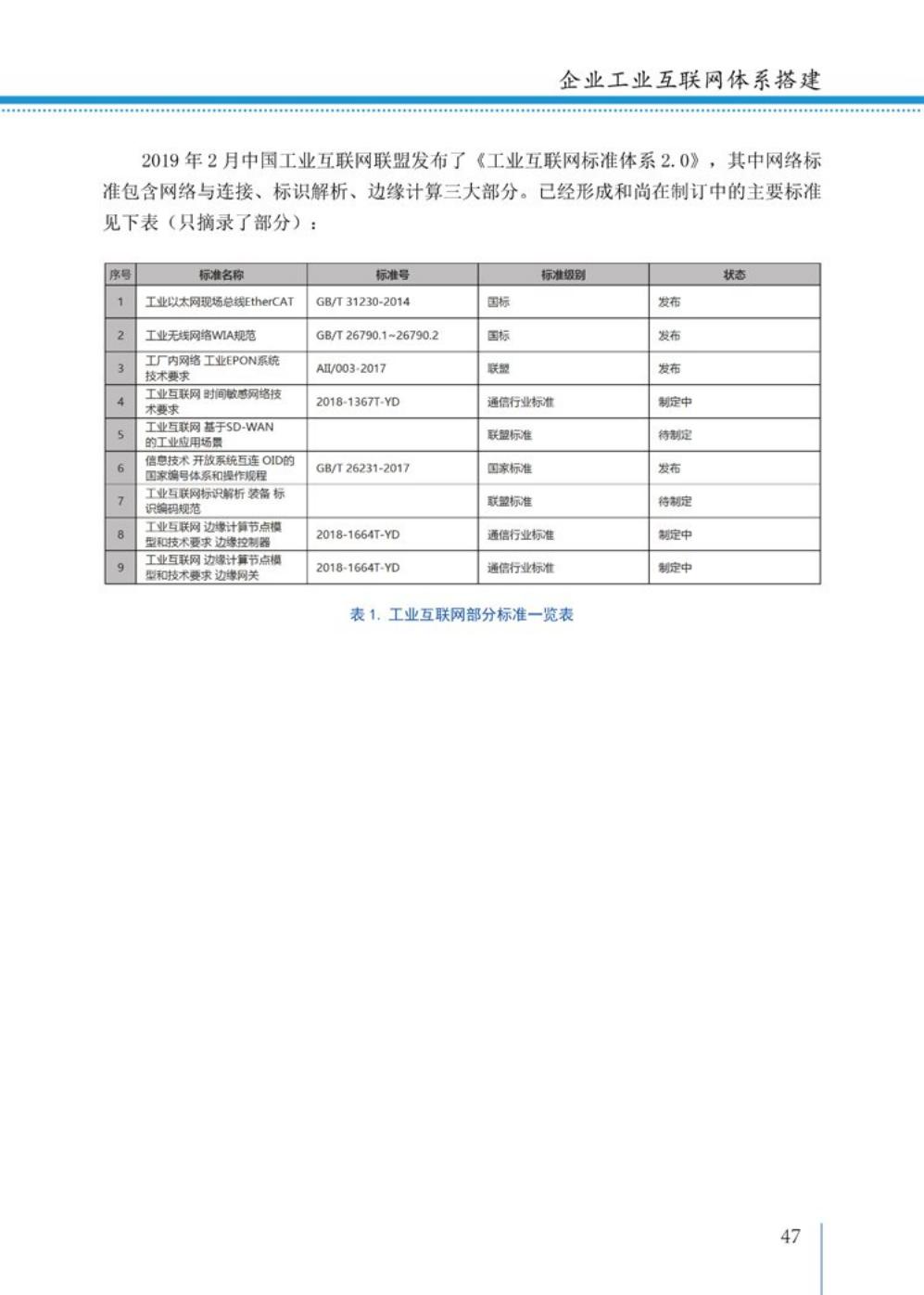 2021工业互联网白皮书（完整版）