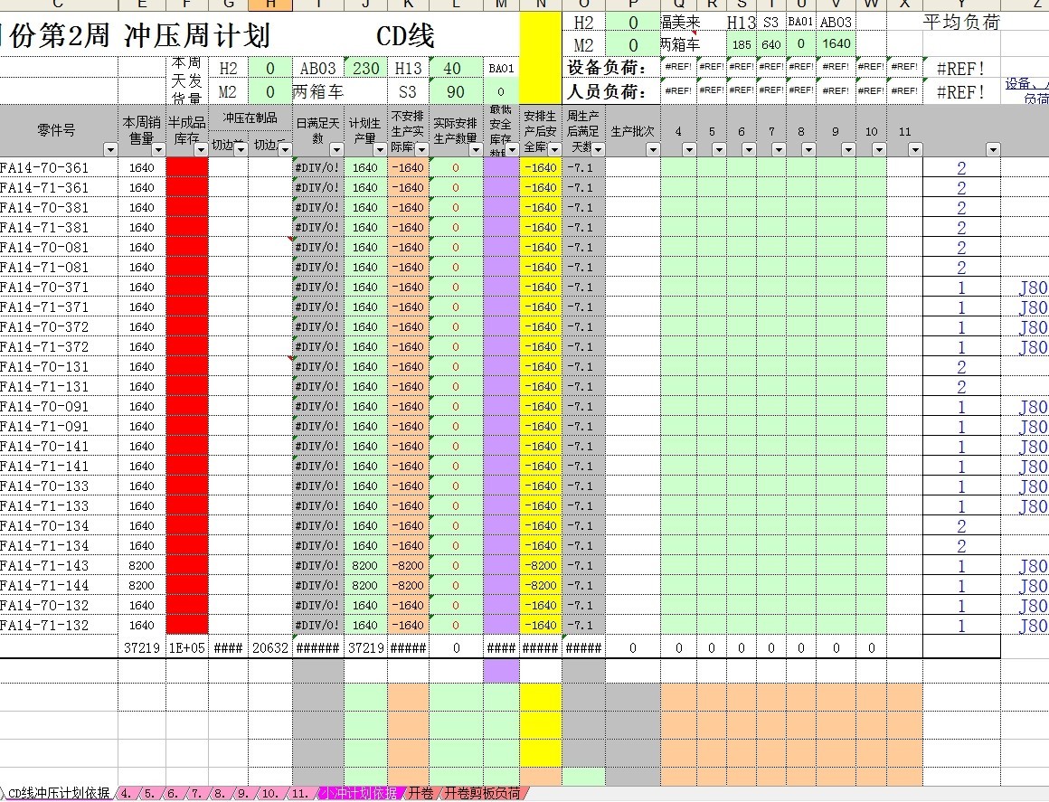 大厂十年IT老兵血泪教训，IT人到底要如何选择合适的报表工具？