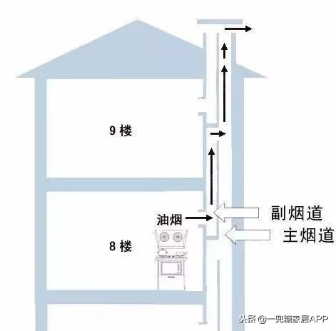 开放式厨房怕油烟？别人已经爆炒十多年了