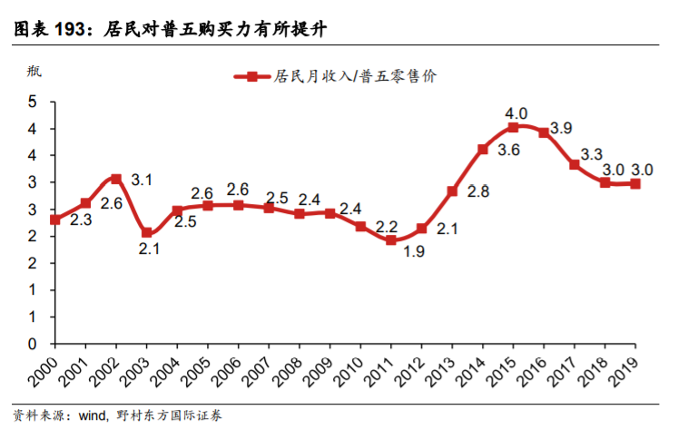 五粮液深度解析：量价仍有较大提升空间