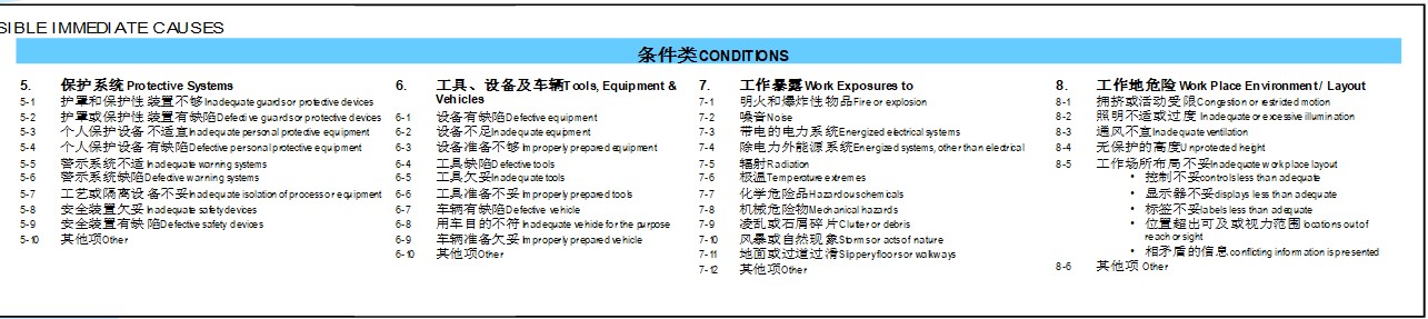 事故定义,事故定义标准