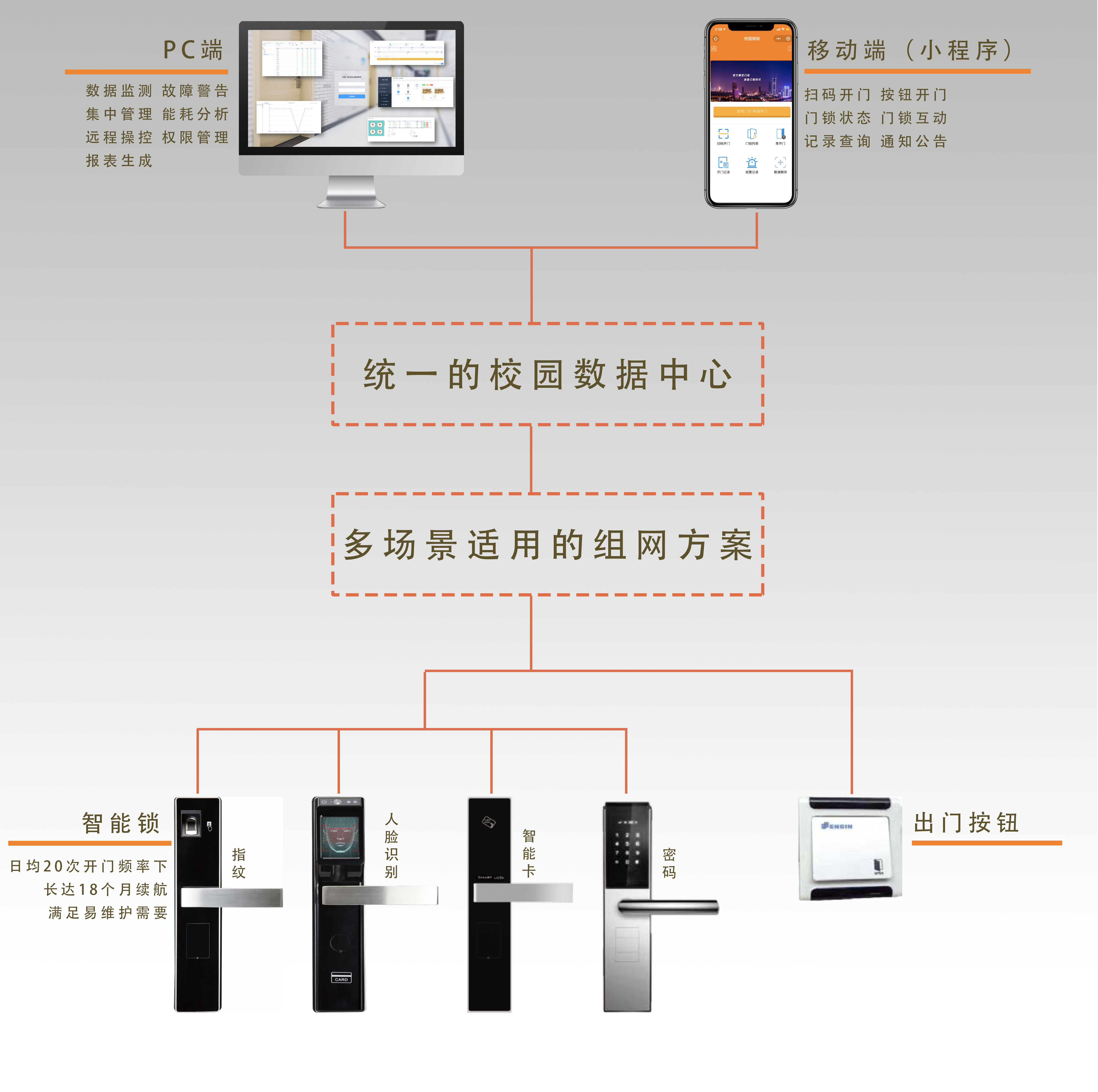 未来已来 | 智慧校园 从“掌”握每一扇“门”开始