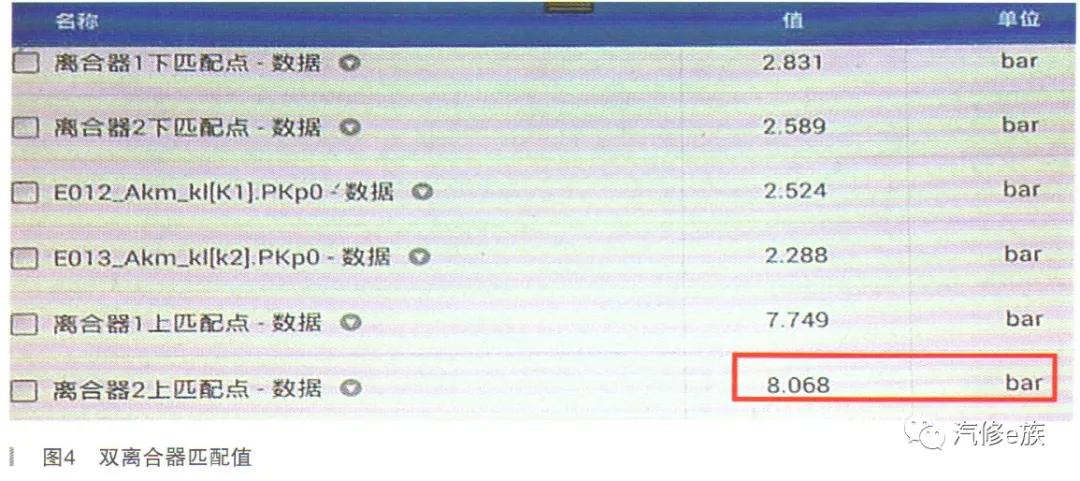 奥迪维修案例：奥迪A6L总是加速无力故障排除