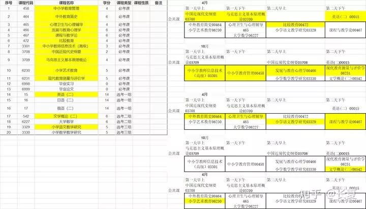 自考本科如何网上自己报名和操作步骤，如何选课等