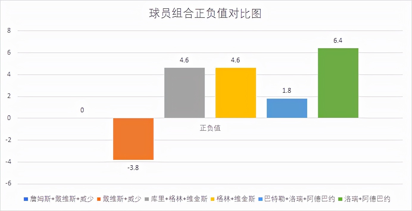 nba为什么打这么久(湖人为何战绩不佳？伤病只是表面，数据不会说谎，三巨头仍在磨合)